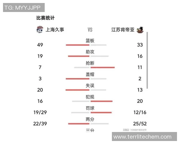 广州篮球队在联合会杯积分榜上以56分稳居第一名表现抢眼